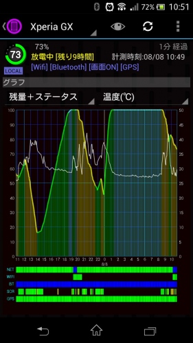 複数台持ちユーザーに！バッテリー切れを未然に防ぐAndroidアプリ『Battery Report 複数台のバッテリーを一括管理』をリリース