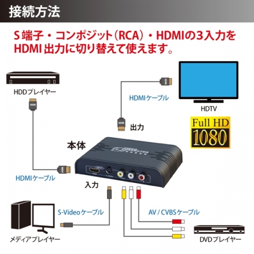 【上海問屋】昔のゲーム機だって最新の大画面テレビで楽しみたい　古い機器を最新テレビと接続可能にする　HDMI変換切替器　販売開始　