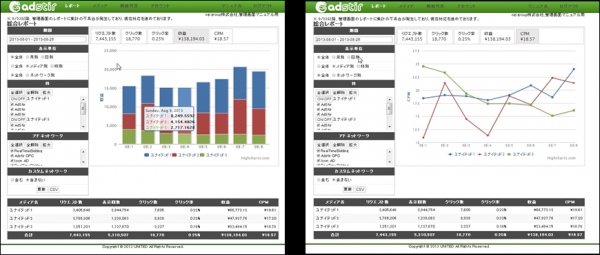 SSP『AdStir（アドステア）』、媒体社の広告収益拡大を支援する3つの新機能をリリース