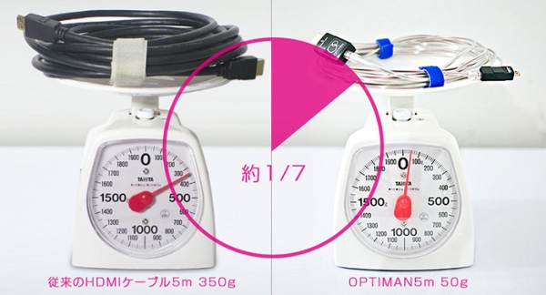 光伝送で長距離・軽量化を可能にする光HDMIケーブル、光HD-SDIエクステンダー「OPTIMAN」発売のお知らせ