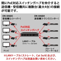 【上海問屋】ブルーレイプレーヤーやゲーム機の映像・音声を遠距離で楽しもう　Poe対応HDMIエクステンダー販売開始　