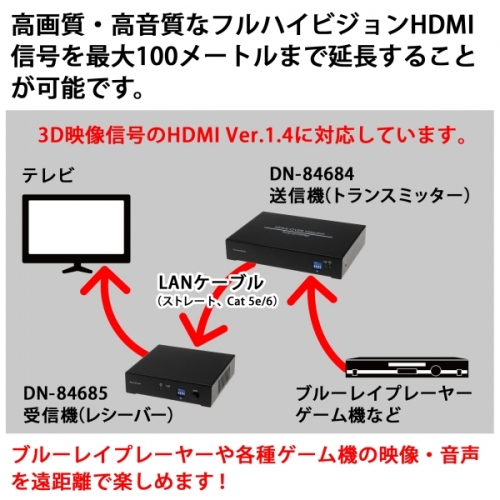 【上海問屋】ブルーレイプレーヤーやゲーム機の映像・音声を遠距離で楽しもう　Poe対応HDMIエクステンダー販売開始　