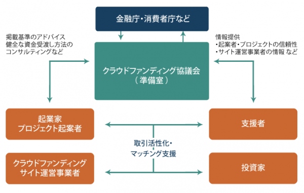 GREEN FUNDING、イー・ガーディアン等とクラウドファンディングの健全発展を目的とした『クラウドファンディング協議会（準備会）』を発足