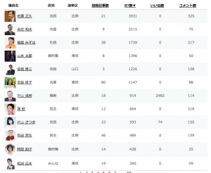 ソーシャル政治新聞「ソーシャルタイムス」メディア関係者向けアカウント発行のお知らせ