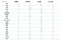 ソーシャル政治新聞「ソーシャルタイムス」メディア関係者向けアカウント発行のお知らせ