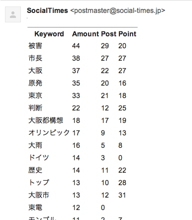 ソーシャル政治新聞「ソーシャルタイムス」メディア関係者向けアカウント発行のお知らせ