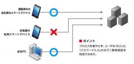 ＣＳＥ、ワンタイムパスワード「SECUREMATRIX」に スマートデバイス対応新機能を搭載 ～二要素認証で さらに安全で簡単に利用できる本人認証システムへ～