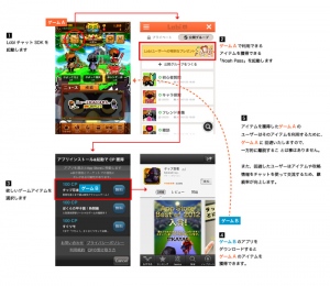 ゲームコミュニティアプリ「Lobi」がマーケティング支援ツール「Noah Pass」と事業提携