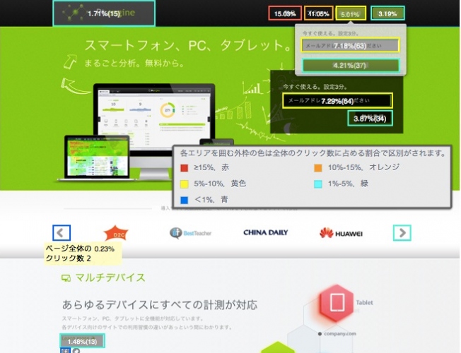 外部リンクやフォーム、アコーディオンのクリック数も測定できる「ページ分析機能」のβ版を「Pt engine」内で提供開始