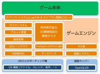 Playground概念図