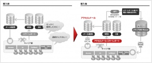 「SMS通知オプション」利用イメージ