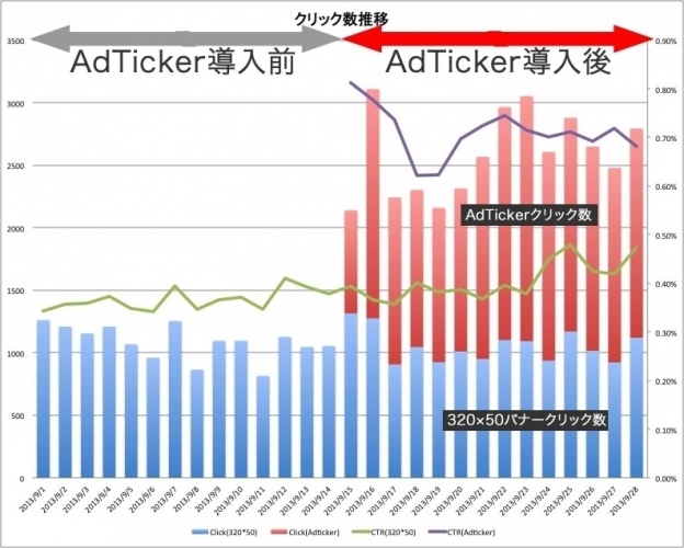 スマホ専用テキストアドネットワークAdTickerを提供開始