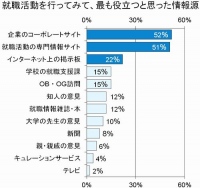 タブレットで合格率UP!? 就活の最新トレンドを紹介～