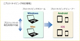 エイチアイ、スマホで動くアプリやサイトの試作品がプログラムなしで作れるモックアップ作成ツール「プロトタイピング」のMac版を提供開始！Webサイトのモックアップ作成に便利な機能を強化