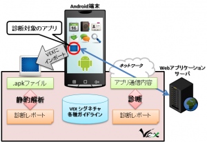 Androidアプリ検査イメージ