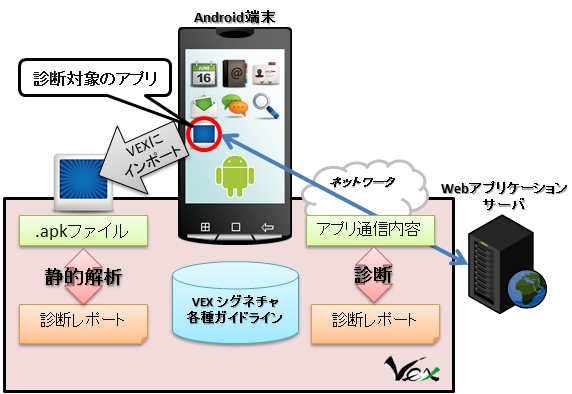 Webアプリケーション検査ツール『VEX』がAndroidアプリ検査機能を追加