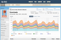 App Annie、電子書籍向けの解析ツールとランキングデータの提供を開始