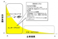 ロイヤルゲート、産業革新機構と総額10億円の投資契約を締結