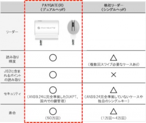 ロイヤルゲート、産業革新機構と総額10億円の投資契約を締結