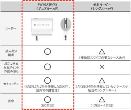 ロイヤルゲート、産業革新機構と総額10億円の投資契約を締結