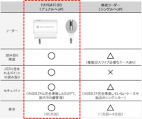 ロイヤルゲート、産業革新機構と総額10億円の投資契約を締結