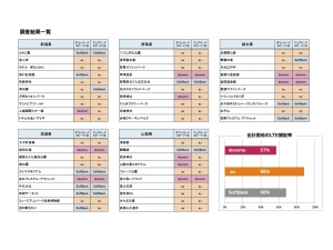 調査結果一覧