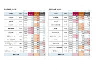 県別調査結果(栃木・茨城)