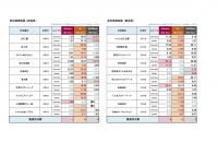 県別調査結果(新潟・群馬)