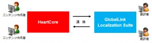 ジゾンとTranslations.comが戦略パートナー提携 