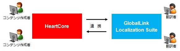 ジゾンとTranslations.comが戦略パートナー提携 