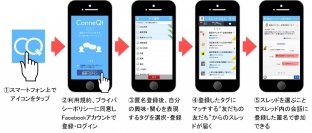 “友だちの友だち”と共通の話題でつながる新しいコミュニケーションサービス「ConneQt(コネクト)」β版アプリのトライアルを実施