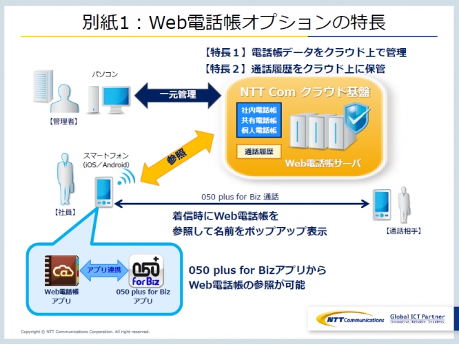 法人向け050IP電話アプリ「050 plus for Biz」の機能強化について