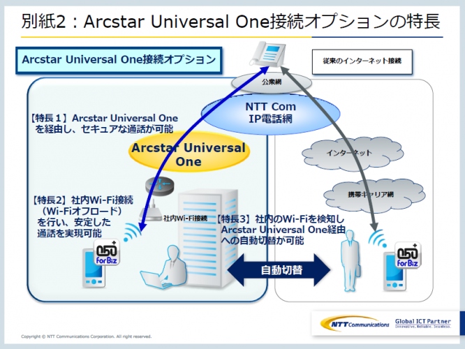 法人向け050IP電話アプリ「050 plus for Biz」の機能強化について