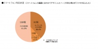 日経BPコンサルティング調べ　「全国大学サイト・ユーザビリティ調査 2013/2014」10月31日発行・発売　大学Webサイトの使いやすさ1位は福岡工業大学―― スマートフォン対応の大学は5割、うち1割は「メニューページだけ」 ――