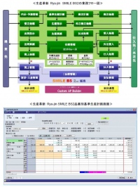 OSK ≪繰返・量産加工製造業向け生産管理システム『生産革新 Ryu-jin（龍神）』がプラットフォームを一新≫