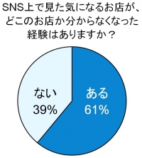 スマホ拡大で変化する、トレンド女子の情報源とは!? 牛窪恵氏に聞くポイントは、“フィルター”＆“クリップ” 求められる、情報の選択と管理… オススメアプリを紹介