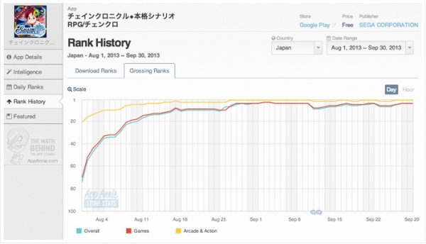 App Annie、アプリ市場動向をまとめたApp Annie Index最新版（9月）を公開