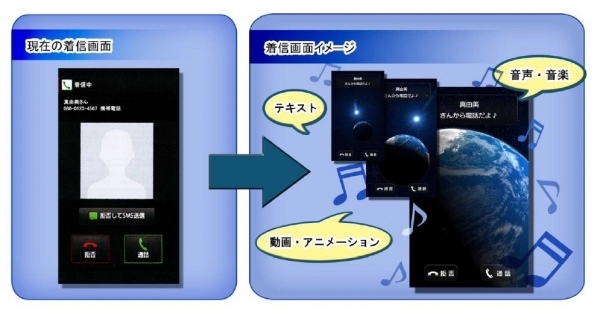 スマートフォン着信時に動画や音声の豊かな演出を可能にする【キャラコールエンジン】を開発