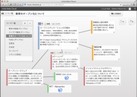 新感覚のノート作成クラウドサービス「iroha Note Cloud」を提供開始！シンプルな操作性と、柔軟性を兼ね備え、ソーシャルメディアとの連携機能を追加。