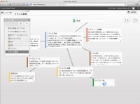 新感覚のノート作成クラウドサービス「iroha Note Cloud」を提供開始！シンプルな操作性と、柔軟性を兼ね備え、ソーシャルメディアとの連携機能を追加。