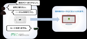 イナゴ株式会社、音声対話アプリ「mia」にカーナビ連携機能追加 スマホから“音声”でカーナビの目的地を自動設定