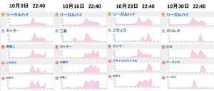 ワードランキング(10月水曜日　22時40分)