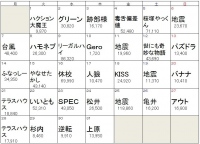 10月デイリー話題度トップワード