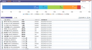 iOS端末の資産管理・稼働管理・位置情報管理まで！iOS対応スマートデバイス管理ツール「LanScope An」最新バージョン11月12日リリース！