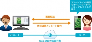 「Optimal Remote」ご利用イメージ