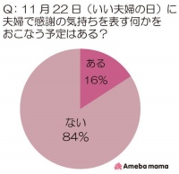 毎月22日は、“夫への感謝の気持ち”を「ブログ」で伝えよう！ 「Ameba mama サンクス22（夫婦）day ～ブログで深まる夫婦の絆プロジェクト～」