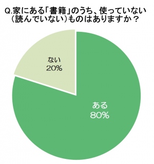 「ネットオフ 宅配買取サービス」で大掃除をしながら臨時収入!? 2012年度の最高“臨時収入”額は50万円以上にも！