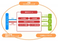 ゼスタス、WebサイトM&A買収希望企業向け『Webサイト丸ごと運営代行サービス』を開始