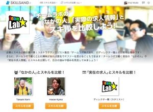 Webクリエイタースキルを数値化する『SKILLSAND』が、チームラボ株式会社の「なかの人」や「採用基準」とスキルを比較できるキャンペーンを公開！