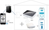 グラモ、ハウスメーカー向け機器制御装置を開発・発売～スマホでお風呂、床暖房、電子錠を制御～